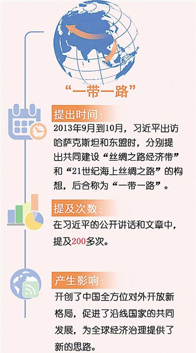 大国方略:一带一路在行动