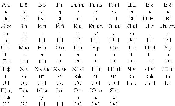 语言,在俄罗斯的达吉斯坦自治共和国和阿塞拜疆的zakatala地区约有601