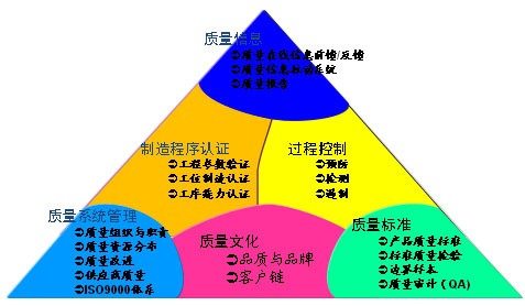 是指企业在 a target="_blank" href="/item/生产经营活动/7497899"