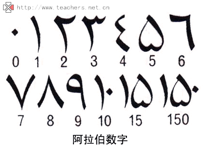 数字（汉语词语）_百度百科