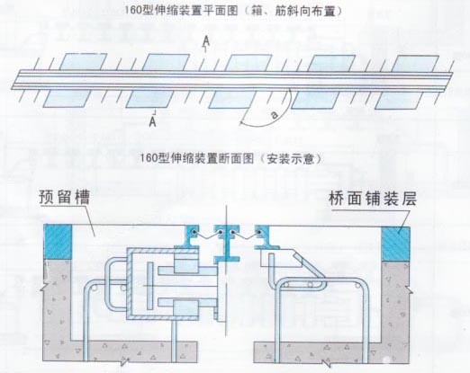 模数式伸缩装置通用技术条件