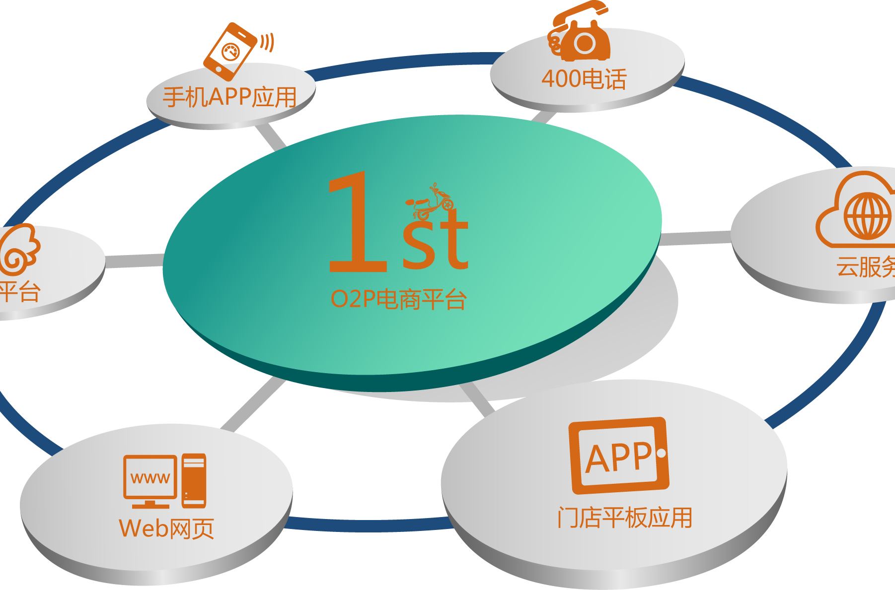 电商网站建设技术项目实践_电商网站建设技术_电商网站建设技术有哪些