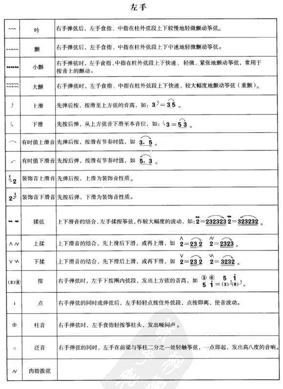  p>记谱法是指用符号,文字,数字或图表将音乐记录下来的方法.