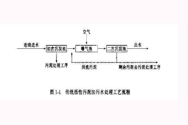 活性污泥法工艺流程