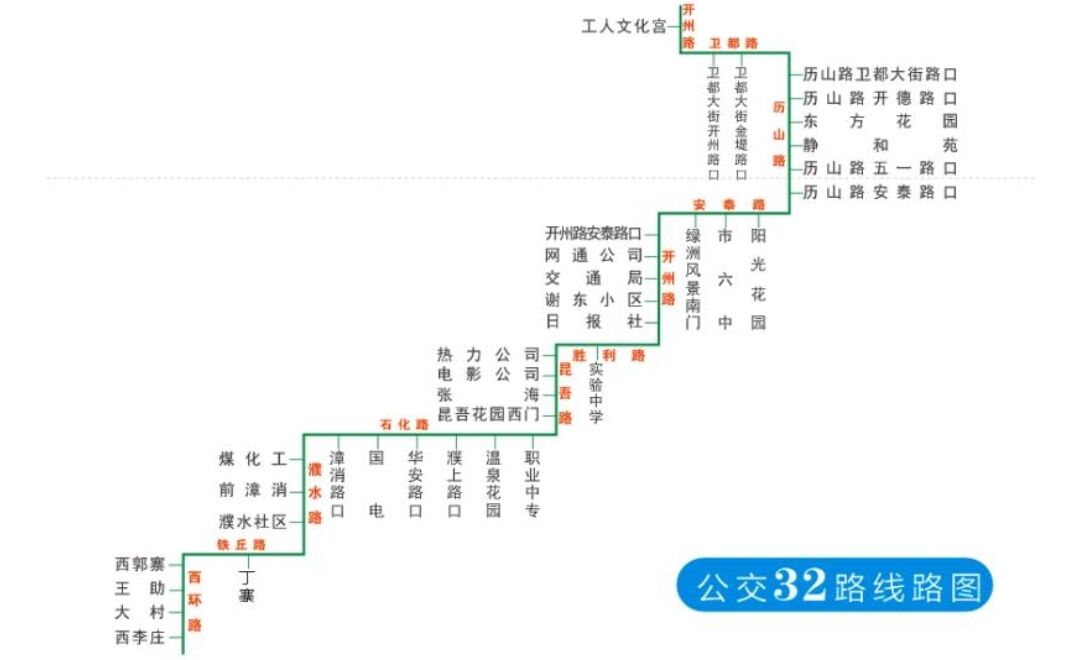濮阳公交32路