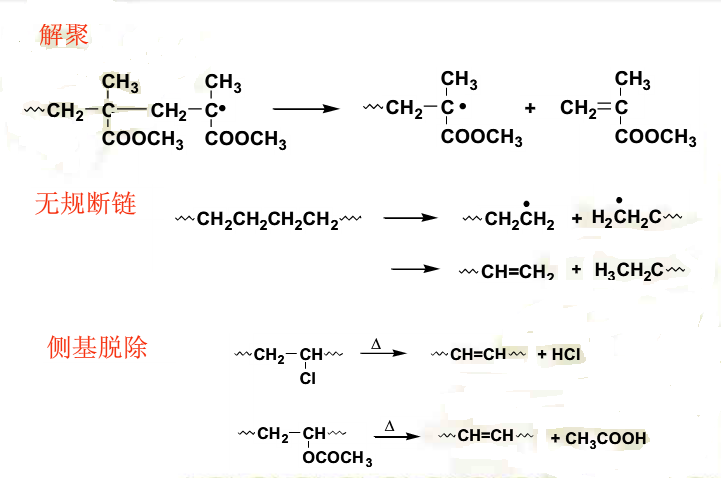 二级聚合反应
