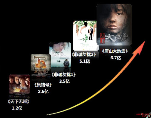 冯小刚电影作品音乐会