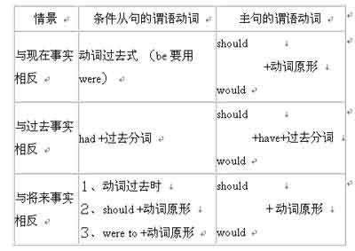 复合谓语_百度百科