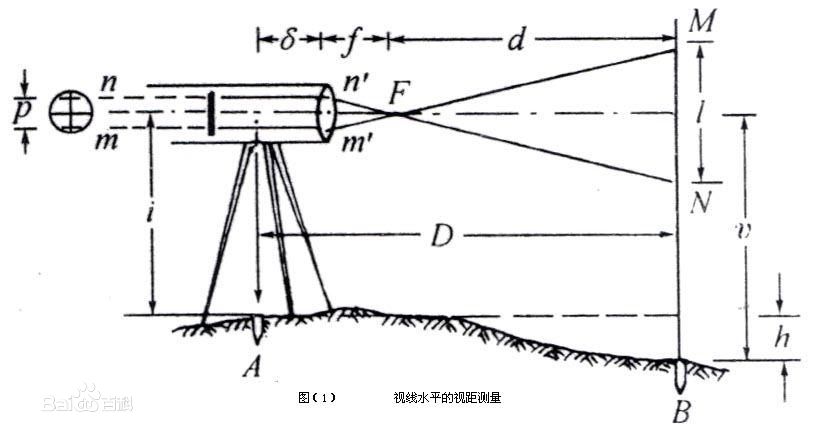 测量是利用 a href="#" data-lemmaid="5376469">水准仪 /a>的望远镜