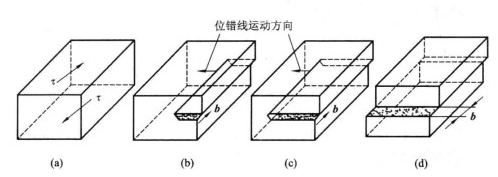螺型位错_百度百科