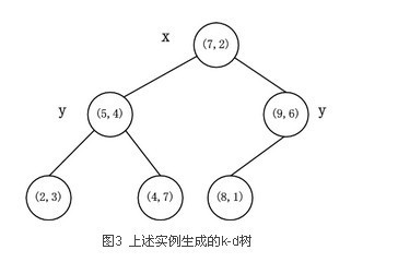 kd-tree_百度百科