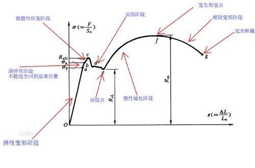  p>塑性变形是一种不可自行恢复的变形.