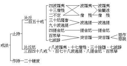 十戒（佛法）_百度百科