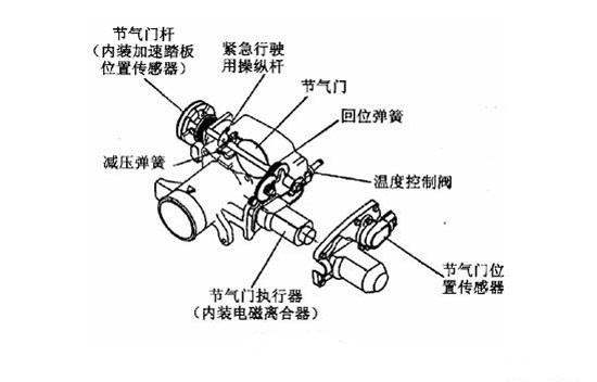 电子节气门
