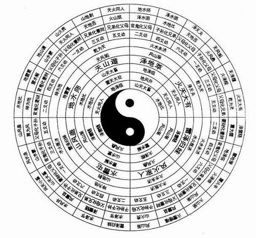 易经六十四卦