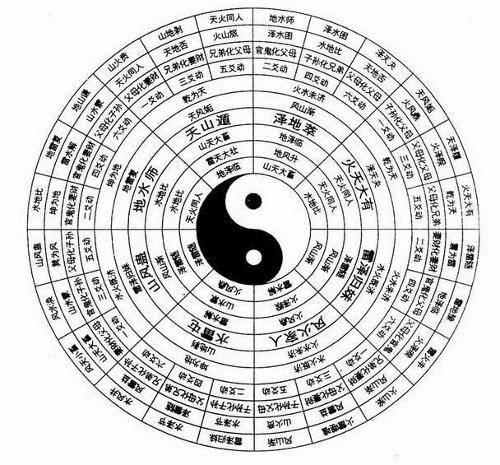易经六十四卦_百度百科