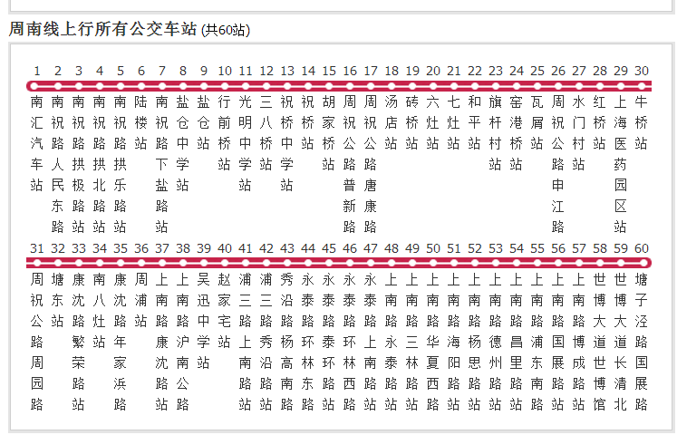上海公交周南线