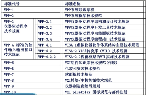 VXI即插即用_百度百科