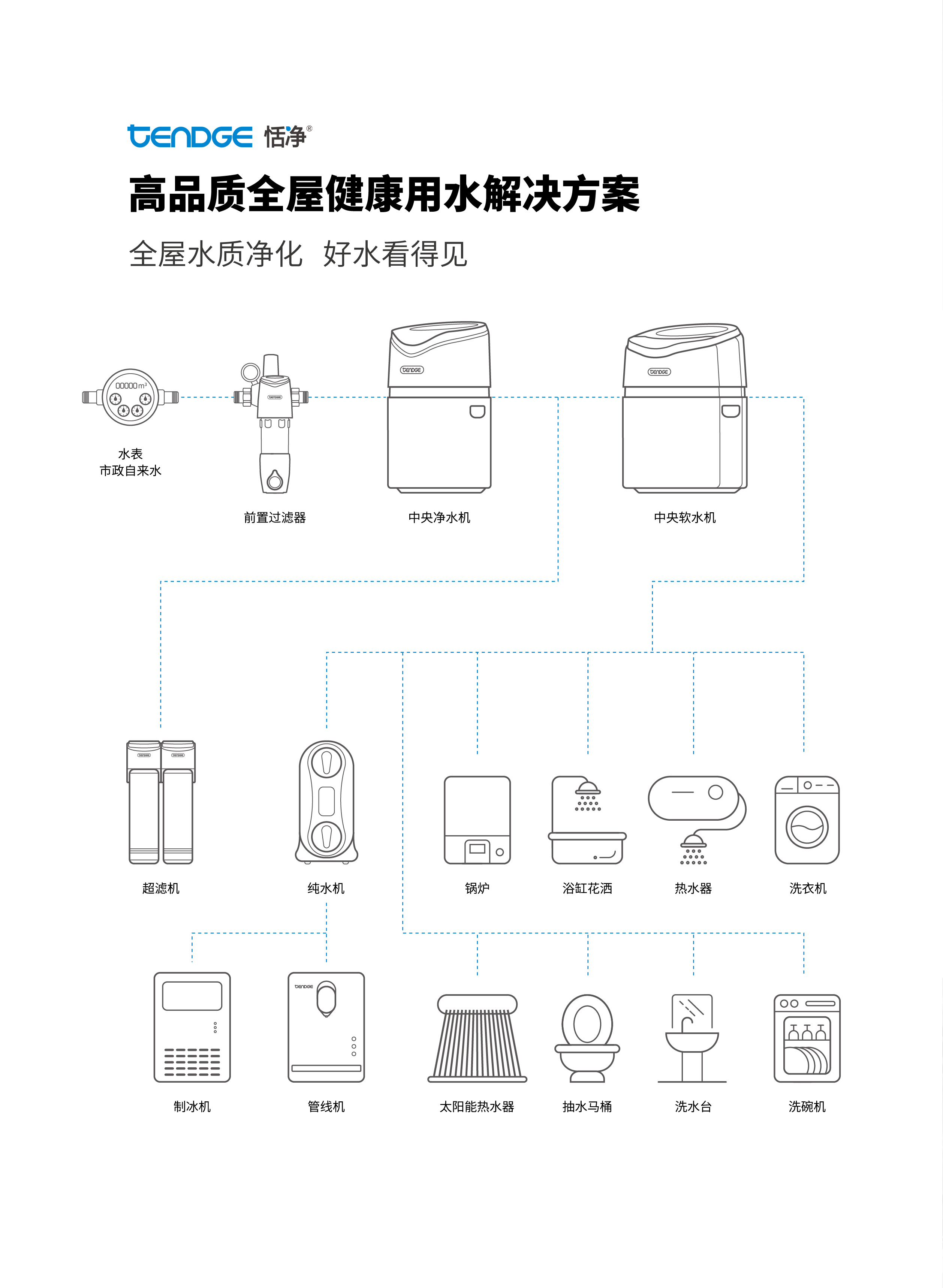 p data-id="gnazt1vxju">恬净是江苏净英健康科技有限公司旗下净水器