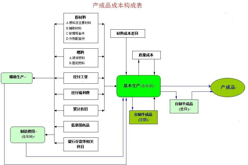  p data-id="gnx4idxhl3">产品成本(product cost)是指企业为了生产