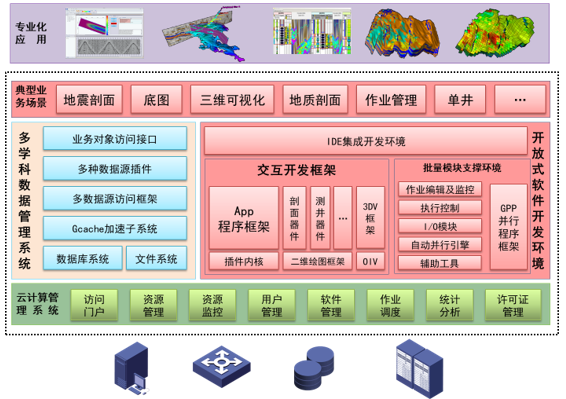 GeoEast-iEco_百度百科