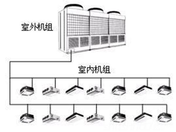 多联空调机组