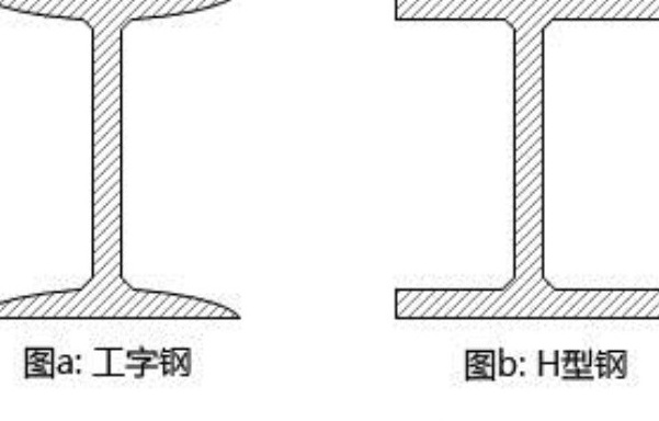 工字钢和h型钢的区别
