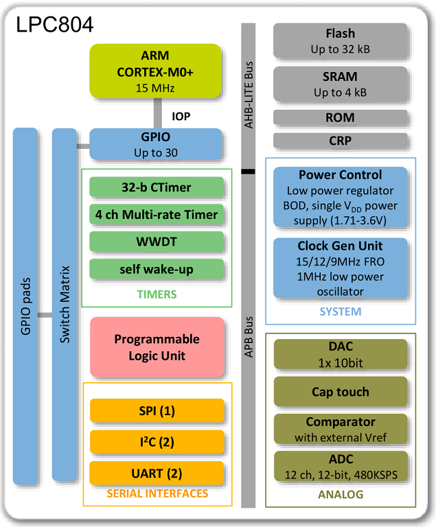 基于 NXP LPC804 的电动工具 BMS 方案_百科TA说