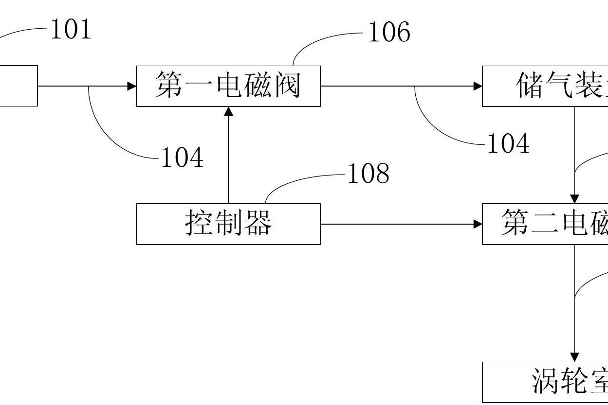 一种废气涡轮增压器及方法