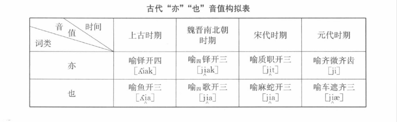 副词（汉语词类之一）_百度百科