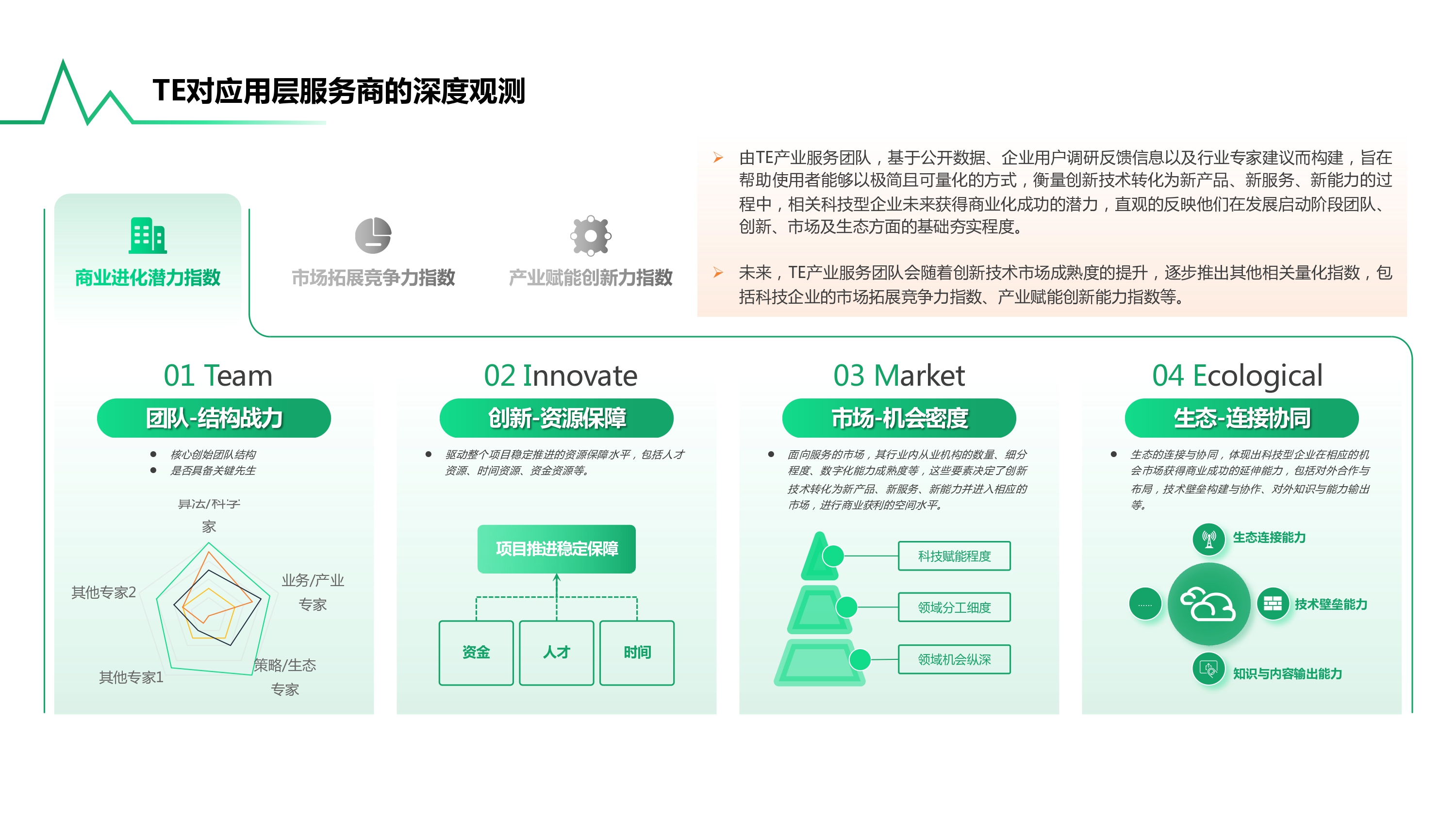 >人工智能生成内容(artificial intelligence generated content)是 a