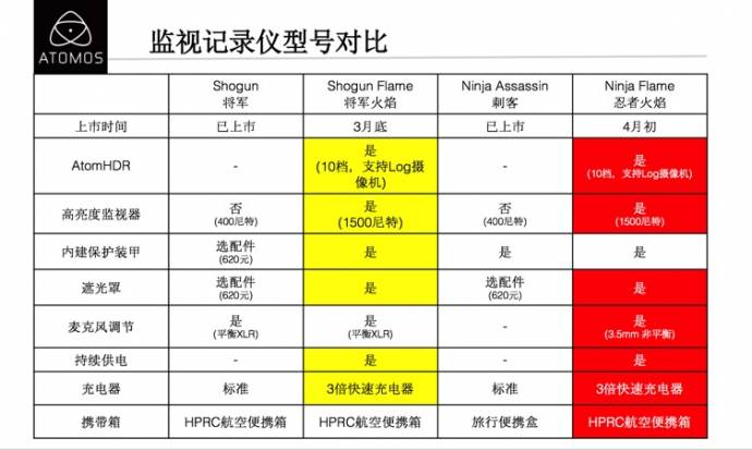 Atomos发布两款4K HDR监视器记录仪_百科TA说