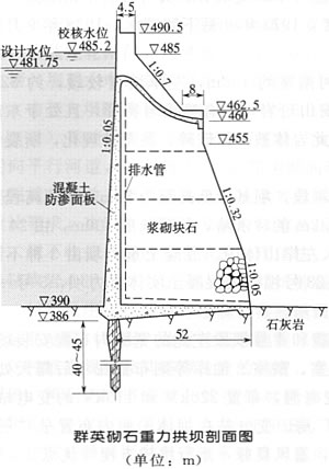 群英砌石重力拱坝