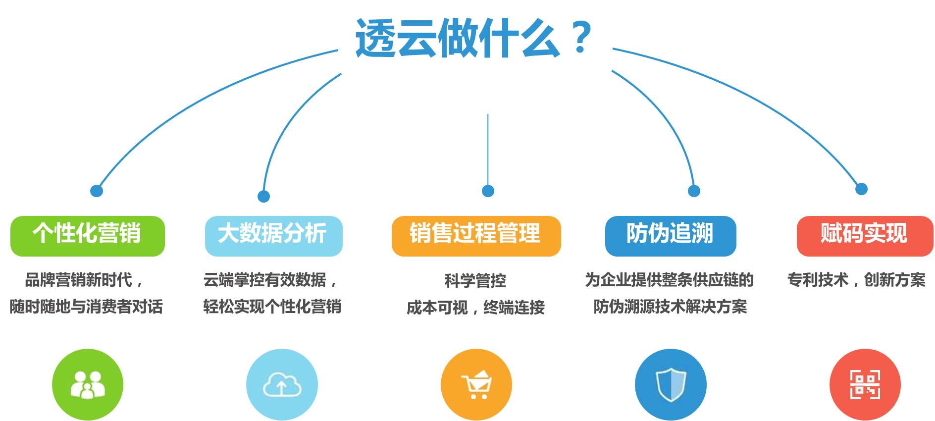 推广企业网站睦捕云速捷认可 全网资源