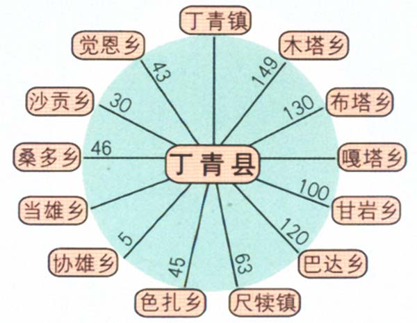 丁青县