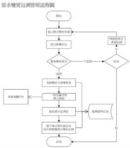 行政听证