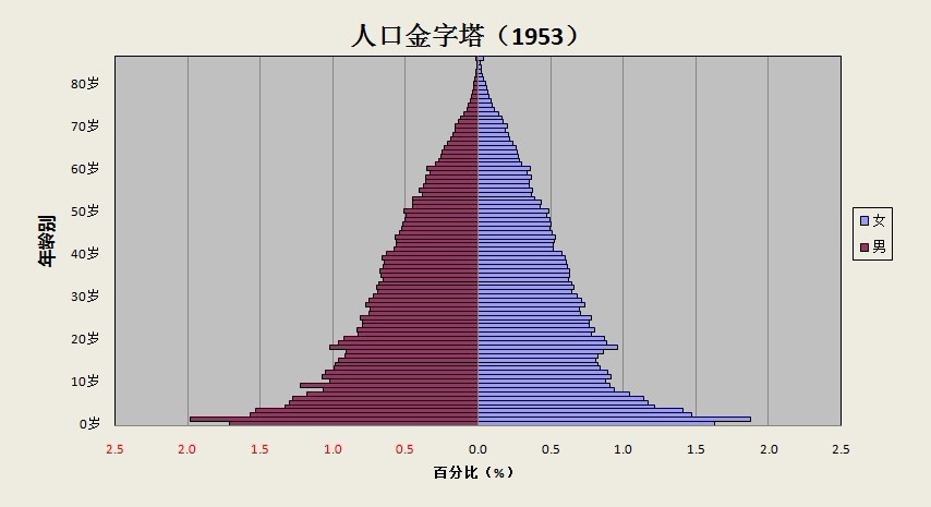populationpyramid