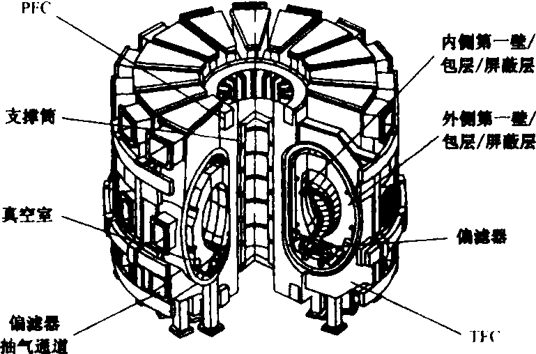 聚变反应堆理论