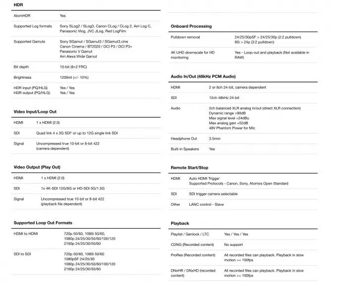 19寸 HDR监视器，Atomos进军大监市场~_百科TA说