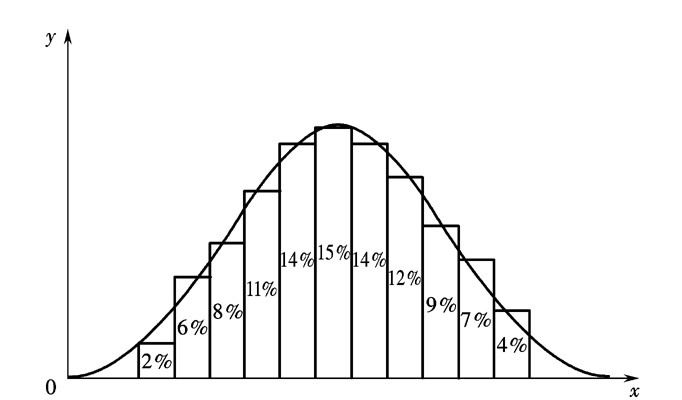  p>随机误差也称为偶然误差和不定误差,是由于在测定过程中一系列有关