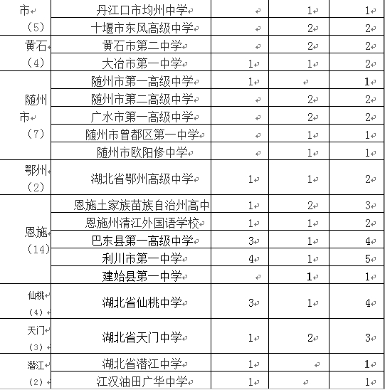 湖北省八校联考