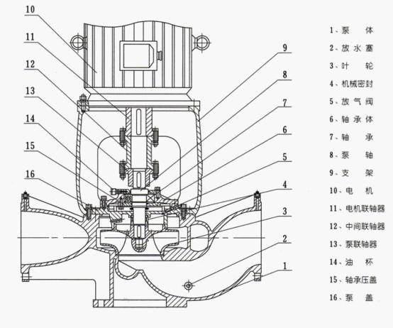 isgb型便拆立式管道离心泵