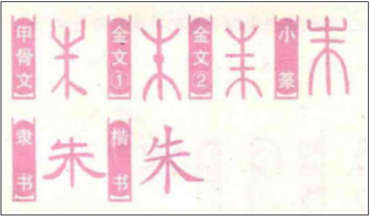 data-id="gnbz2er47g">朱,汉语一级字,读作zhū或shú,最早见于甲骨文