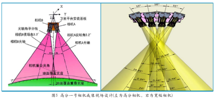 高分一号卫星_百度百科