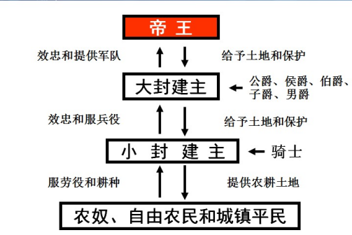 爵士（欧洲君主国的一种爵位）_百度百科