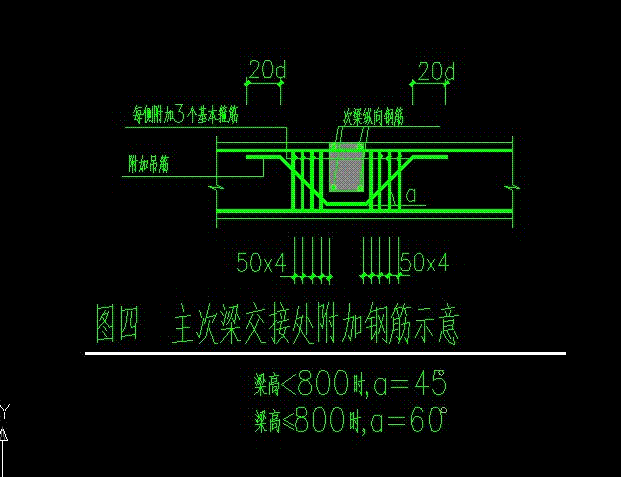 附加钢筋