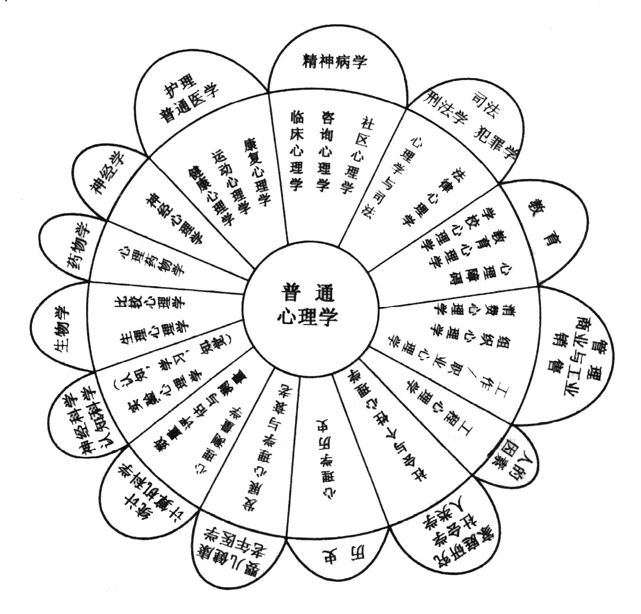 心理学价值观包括哪三个方面(心理学价值观的定义)