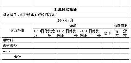 设置的一种记账凭证,其汇总了一定时期内现金和银行存款的付款业务