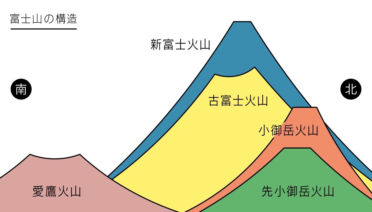 富士山