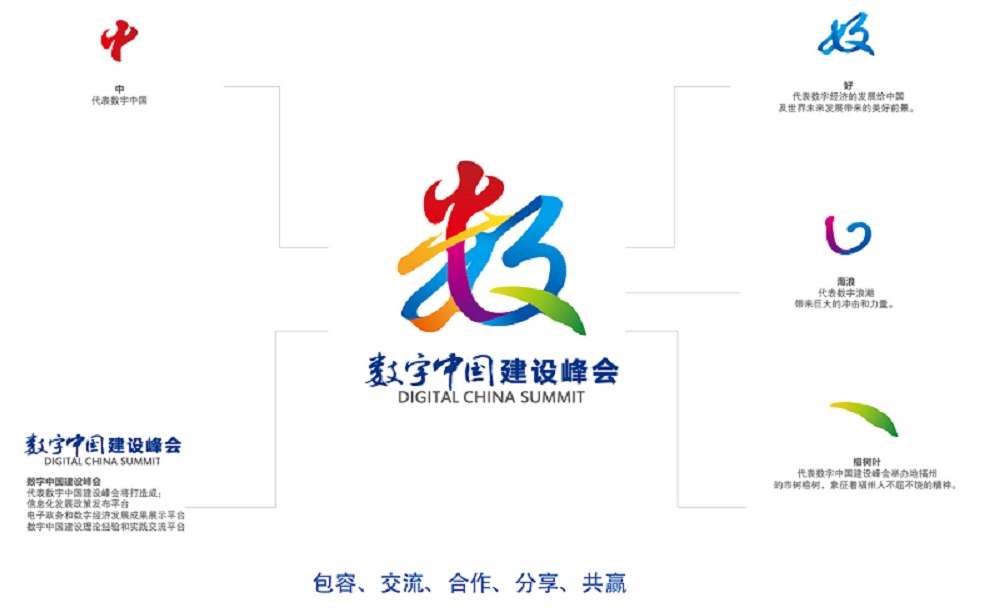 数字中国建设峰会